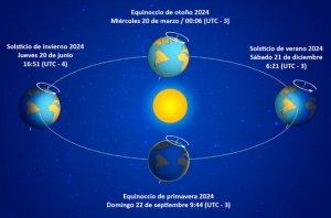 Equinoccio de Otoño 20 de Marzo de 2024